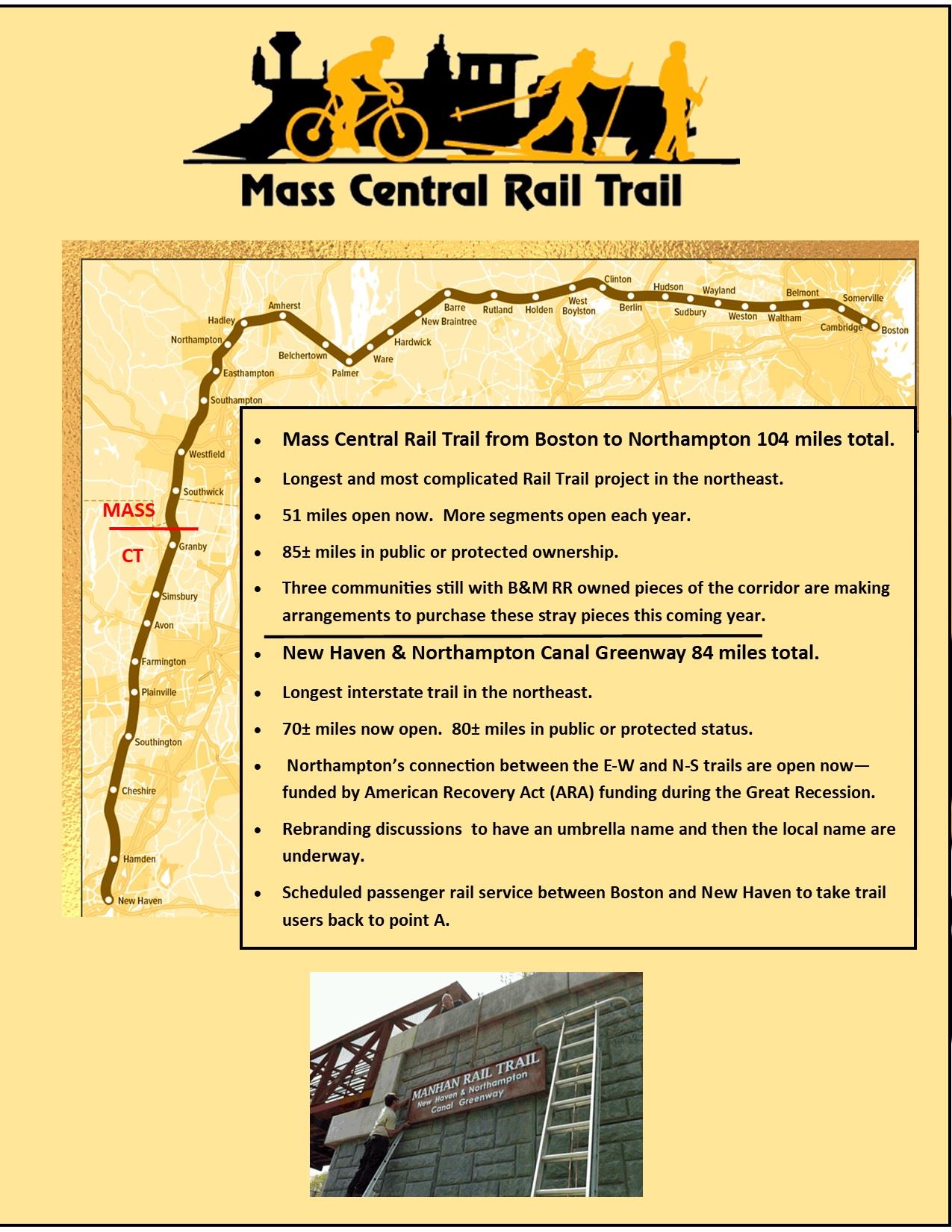 Mass Central Rail Trail and New Haven & Northampton Canal Greenway