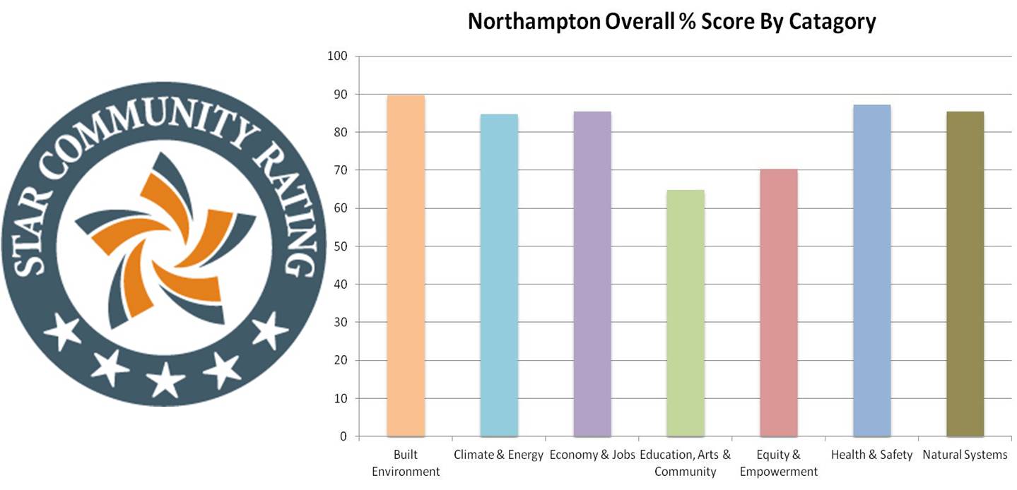 5-STAR Seal and Infographic Demonstrating Scores